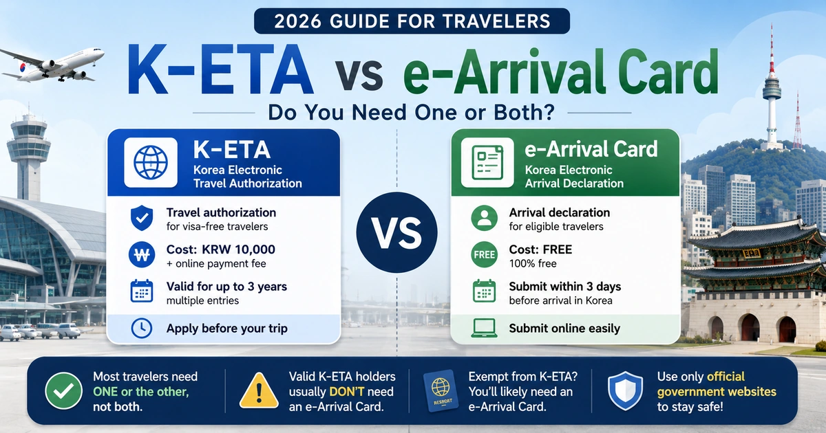 K-ETA vs Korea e-Arrival Card 2026 comparison for travelers